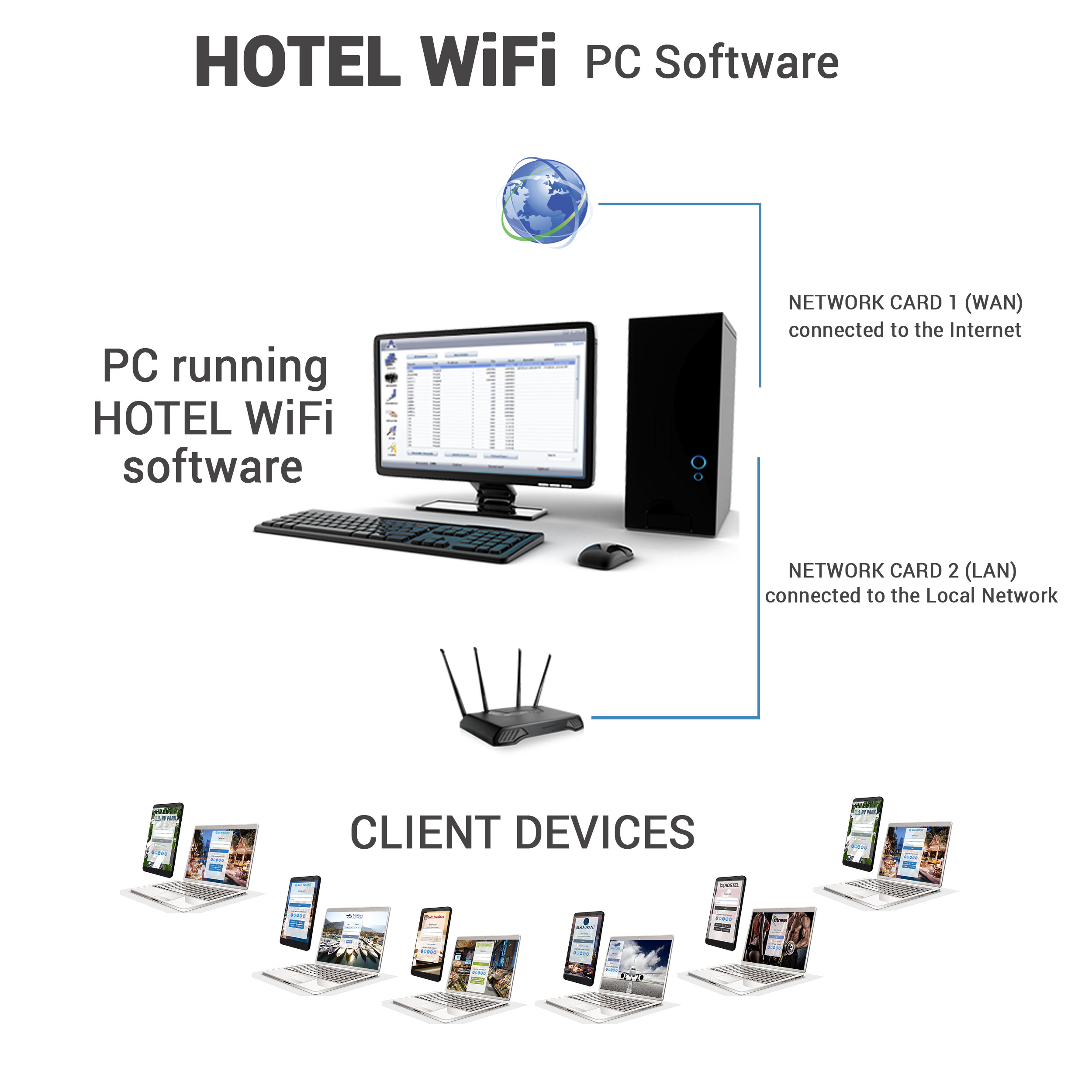 Managed WLAN Solution for Hospitality - Edgecore